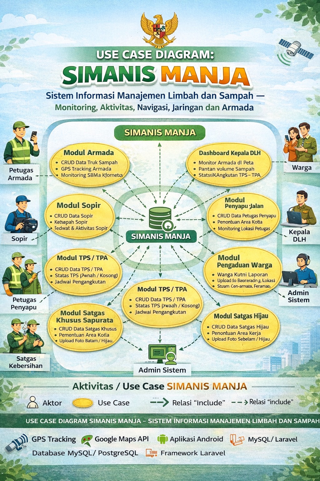 PEMETAAN