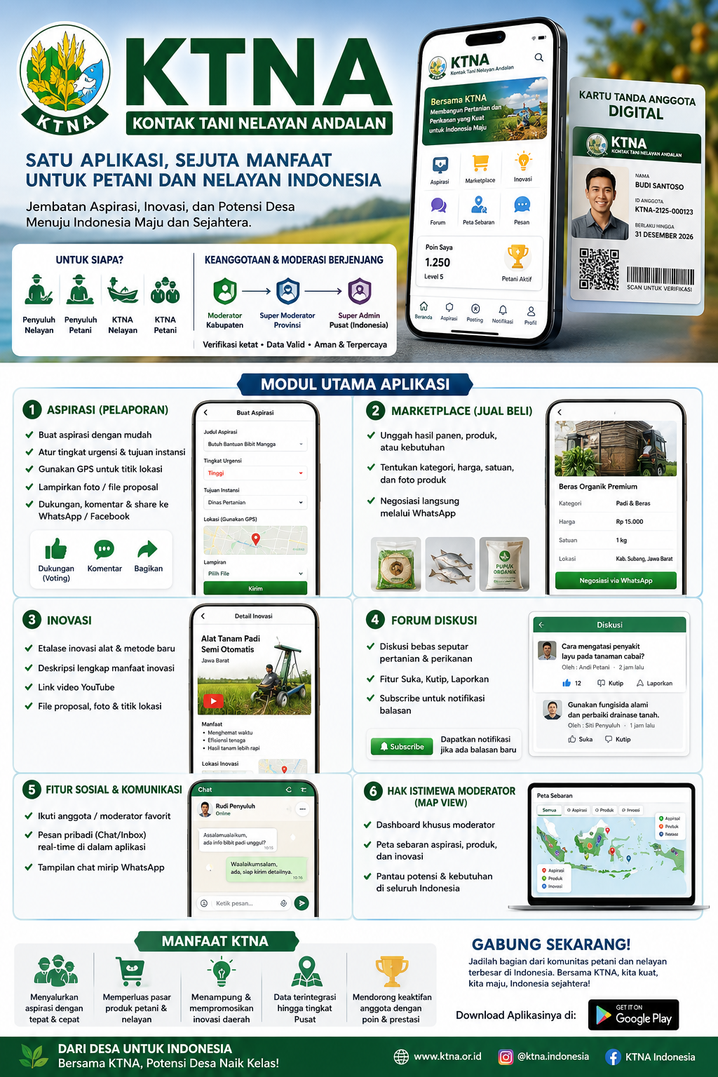 DIGITALISASI KONTAK TANI NELAYAN
