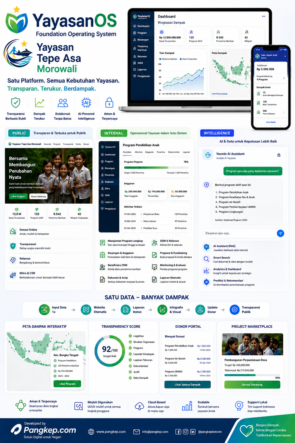 PROFIL DAN FUNDRISING YAYASAN